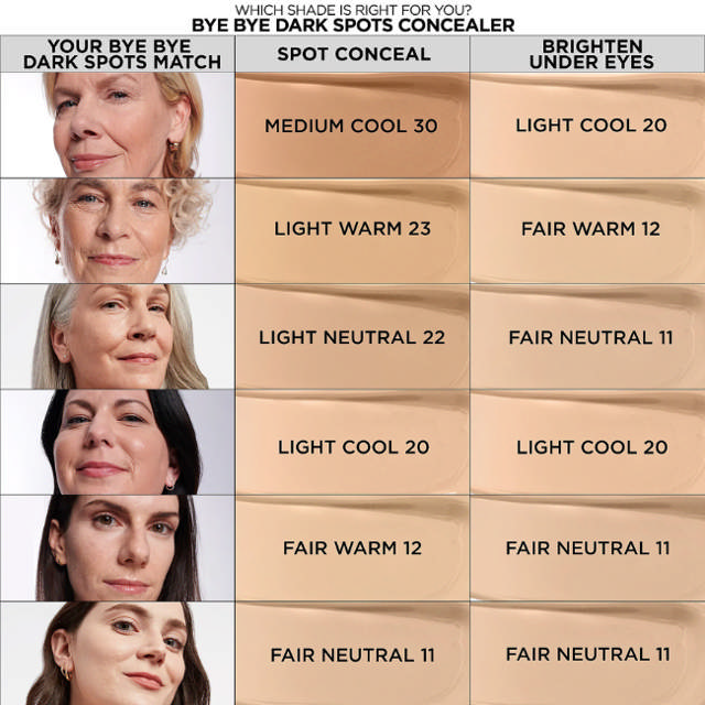 IT Cosmetics Bye Bye Dark Spots Concealer Serum #50 Rich Cool, 7 ml.